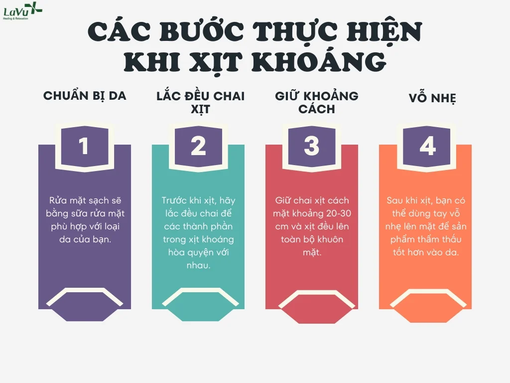 cách dùng xịt khoáng